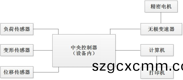 電腦式剝離力試驗機(jī)原理介紹